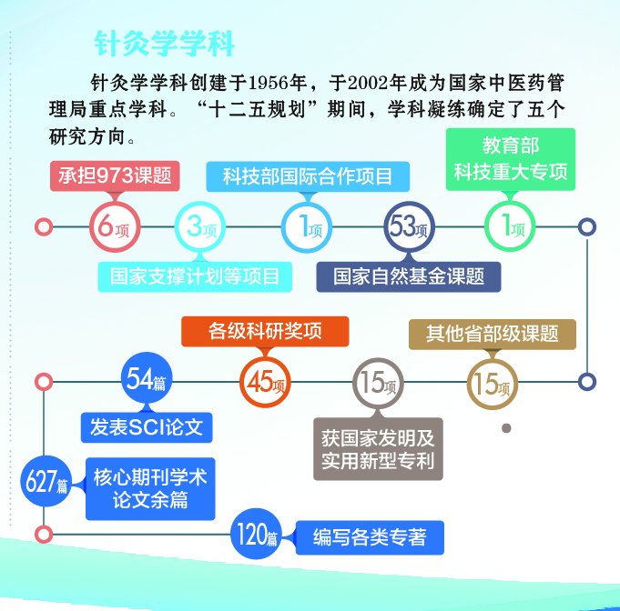 继续了解
