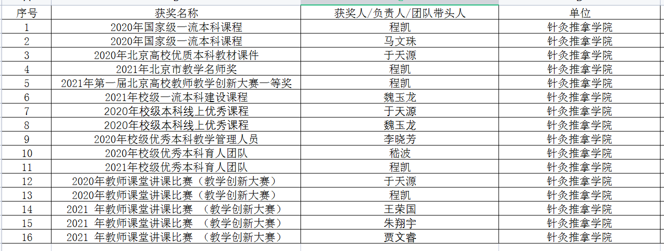 若需了解「开云线上官网使用方法」的上