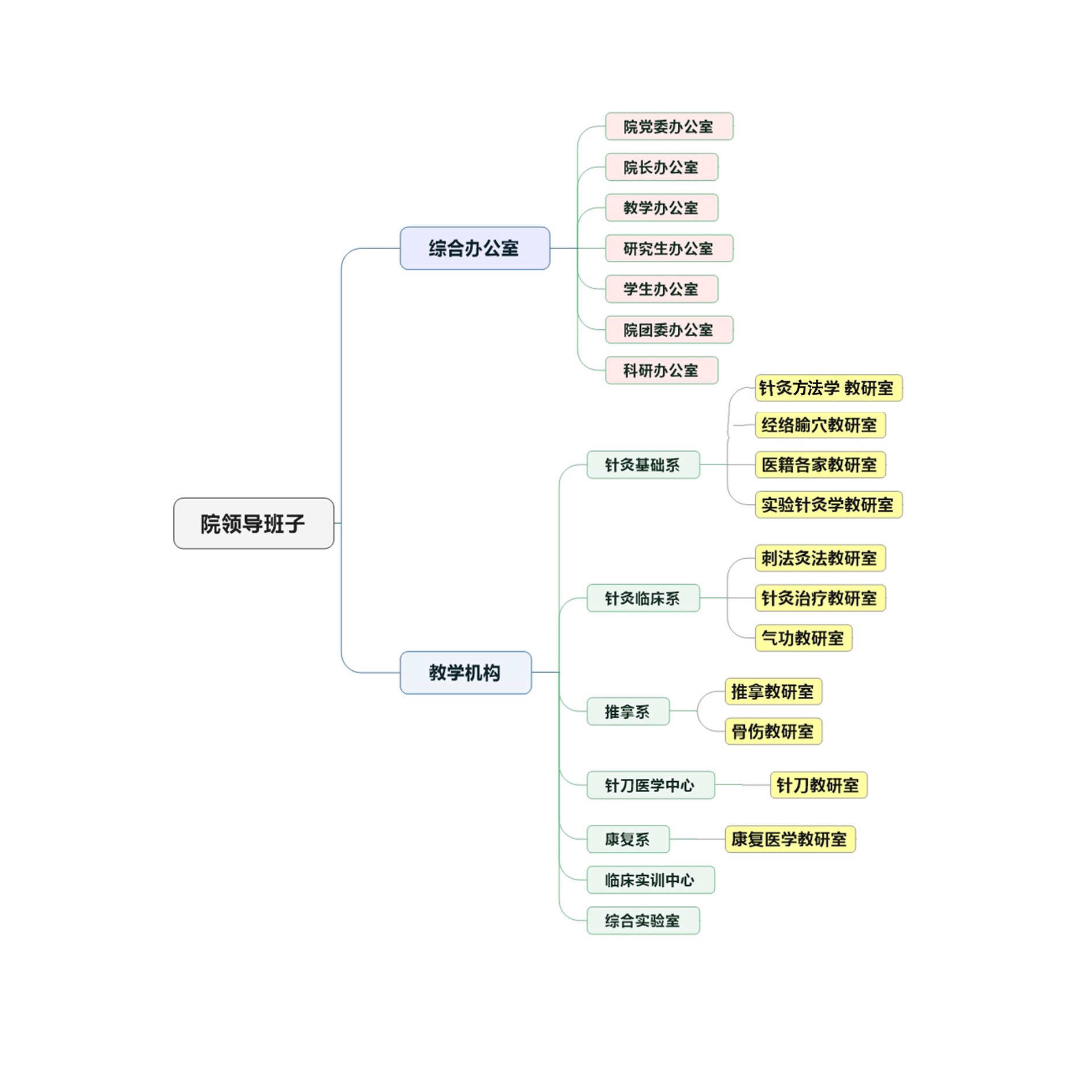 可结合站内栏目与相关篇目交叉阅读